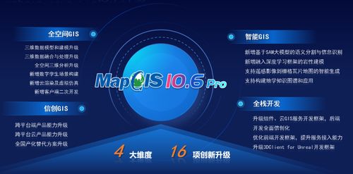 MapGIS 10.6 Pro新品發(fā)布 加速地理信息核心技術(shù)國產(chǎn)替代