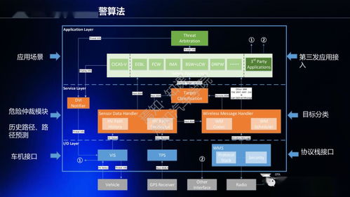 PPT展示 多網融合通信技術——計算機信息科技領域的前沿開發